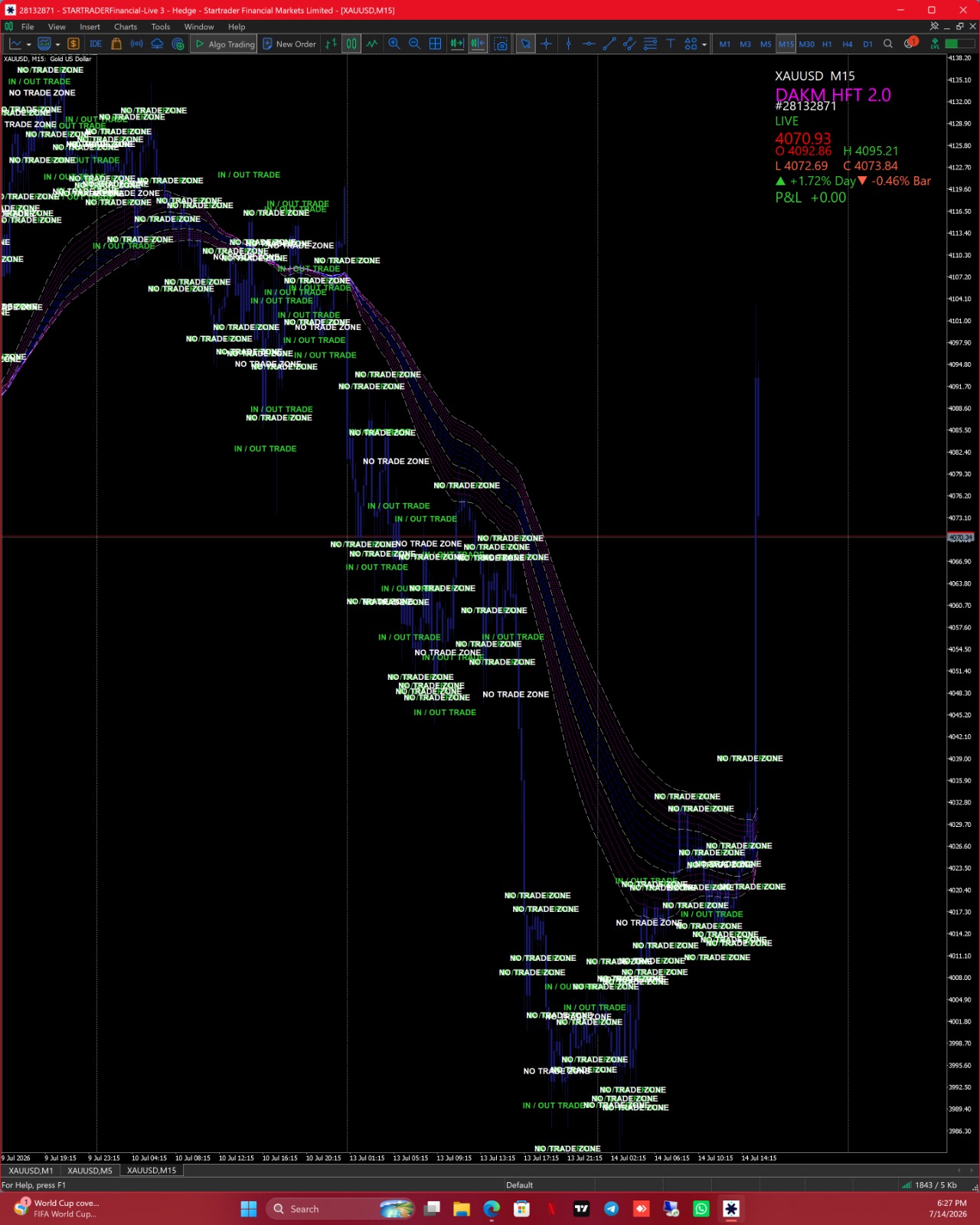 DAKM HFT 2.0 live XAUUSD chart on Startrader