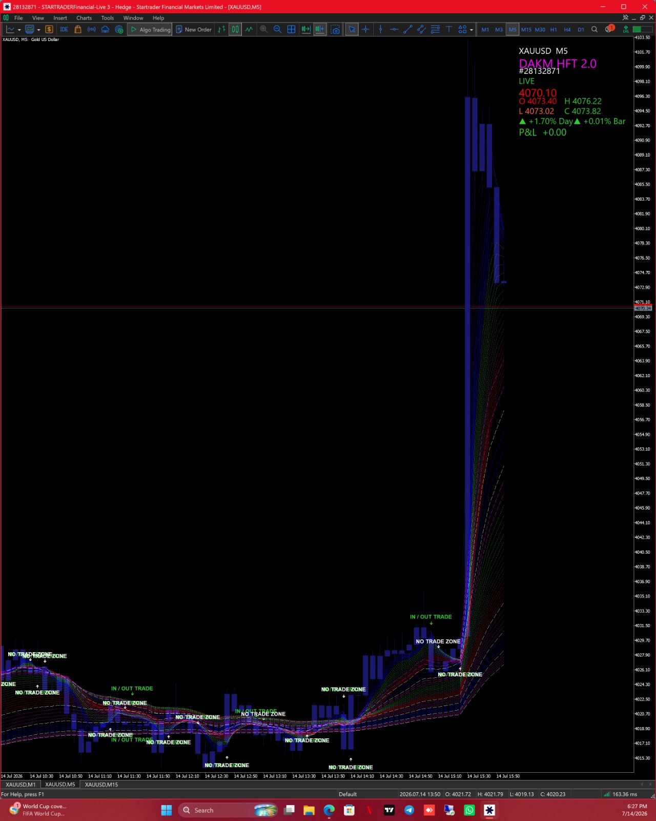 DAKM HFT 2.0 live XAUUSD M5 chart on Startrader